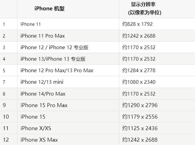 苹苏州果维修分享iPhone主屏幕壁纸显得模糊怎么办