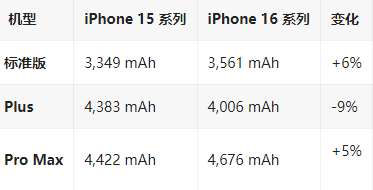 苏州苹果16维修分享iPhone16/Pro系列机模再曝光