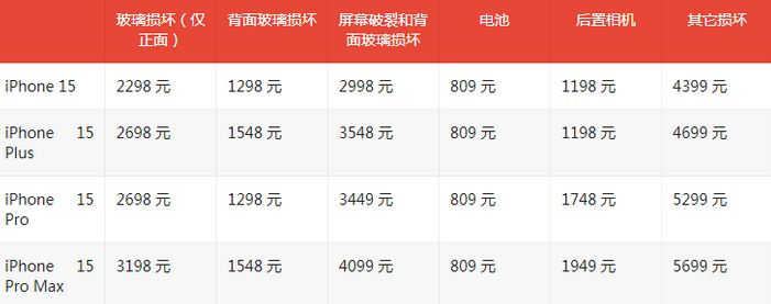 苏州苹果15维修站中心分享修iPhone15划算吗