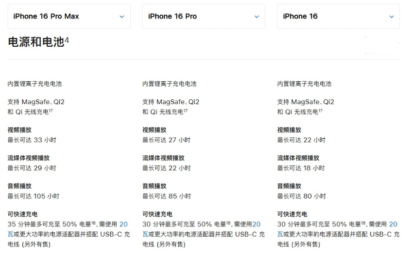 苏州苹果手机维修分享 iPhone 16 目前实测充电峰值功率不超过 39W 