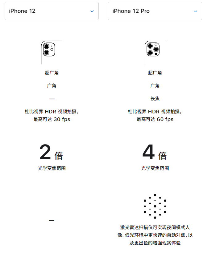 苏州苹果手机维修分享苹果 iPhone 12 与 iPhone 12 Pro 选哪款 